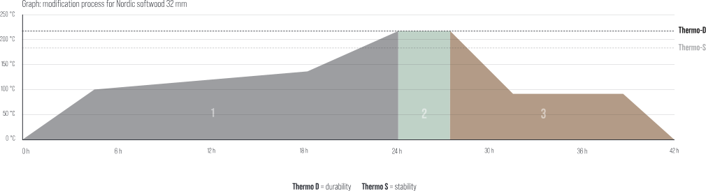 process graph ThemoD-01-ENG