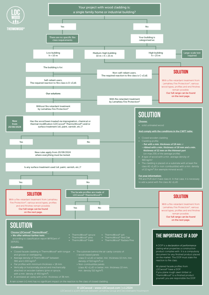 Requirements-reaction-to-fire-Image-02